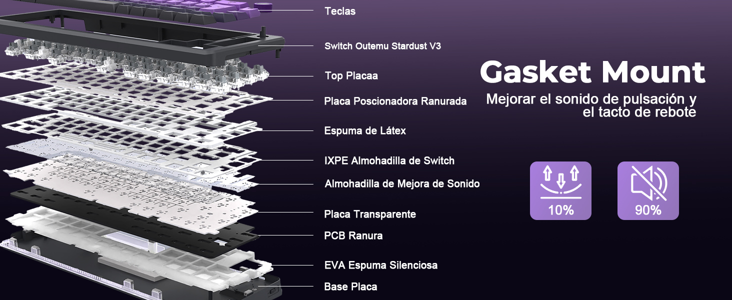 Gasket Montaje